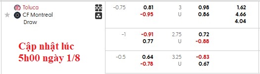 Nhận định, soi kèo Toluca vs Montreal, 8h00 ngày 2/8: Chủ nhà kém cỏi - Ảnh 4