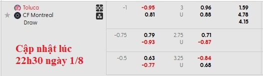 Nhận định, soi kèo Toluca vs Montreal, 8h00 ngày 2/8: Chủ nhà kém cỏi - Ảnh 5