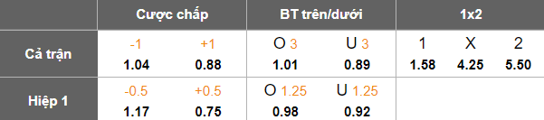 Nhận định, soi kèo VPS vs IFK Mariehamn, 22h00 ngày 1/8: Khó thắng cách biệt - Ảnh 5