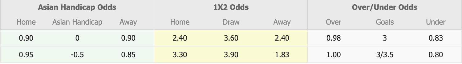 Nhận định, soi kèo Werder Bremen vs Hoffenheim, 17h00 ngày 1/8: Lịch sử gọi tên - Ảnh 1