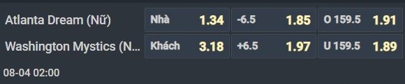 Nhận định b&oacute;ng rổ Atlanta Dream W vs Washington Mystics W, 02h00 ng&agrave;y 4/8: Nỗi sợ xa nh&agrave; - Ảnh 1