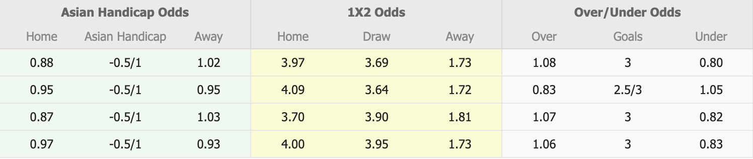 Nhận định, soi kèo Akron Tolyatti vs Spartak Moscow, 17h30 ngày 3/8: Kéo dài nỗi đau - Ảnh 1
