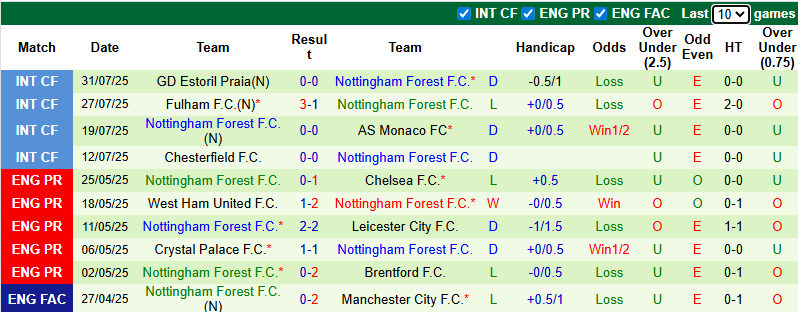Nhận định, soi kèo Birmingham vs Nottingham, 21h00 ngày 2/8: - Ảnh 3