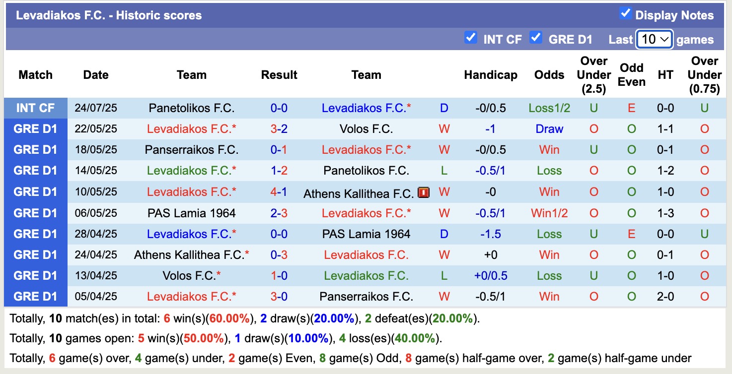 Nhận định, soi kèo Bologna vs Levadiakos, 16h00 ngày 2/8: Tiếp tục thăng hoa - Ảnh 4