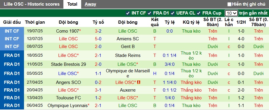 Nhận định, soi kèo Dortmund vs Lille, 22h00 ngày 2/8: Chiến thắng cho kẻ trên - Ảnh 2