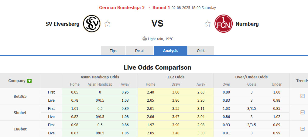 Nhận định, soi kèo Elversberg vs Nurnberg, 18h00 ngày 2/8: Khởi đầu gian nan - Ảnh 1