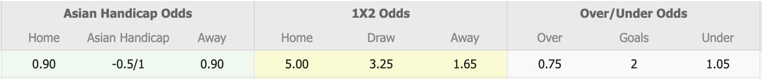 Nhận định, soi kèo FC Kudrivka vs FC Oleksandriya, 17h00 ngày 3/8: Tìm lại niềm vui - Ảnh 2