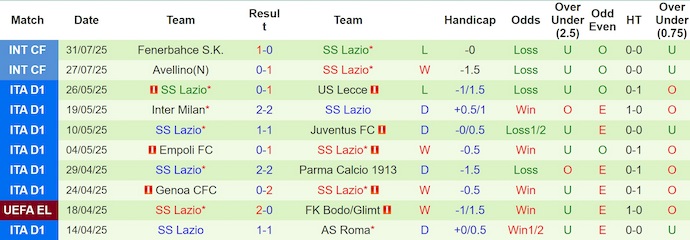 Nhận định, soi kèo Galatasaray vs Lazio, 1h00 ngày 3/8: Chủ nhà tự tin - Ảnh 2