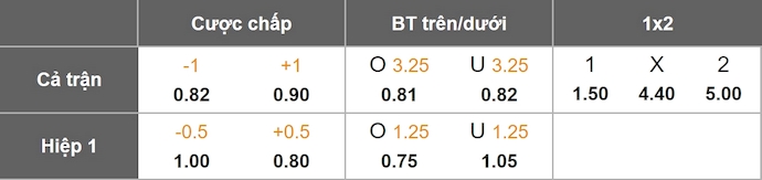 Nhận định, soi kèo Inter Miami vs Club Necaxa, 6h00 ngày 3/8: Nhiệm vụ khó khăn - Ảnh 1