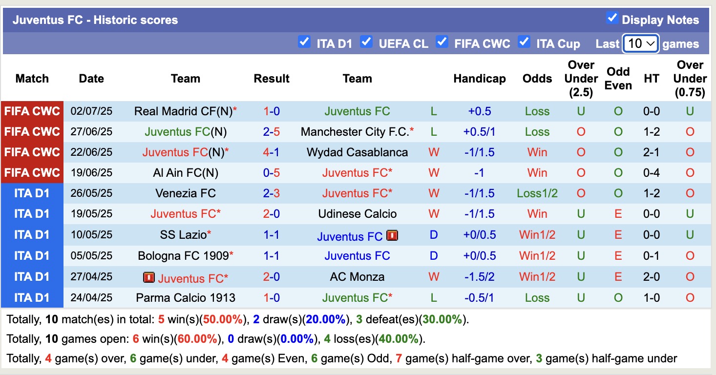 Nhận định, soi kèo Juventus vs AC Reggiana, 16h00 ngày 2/8: Đối thủ vừa miếng - Ảnh 1