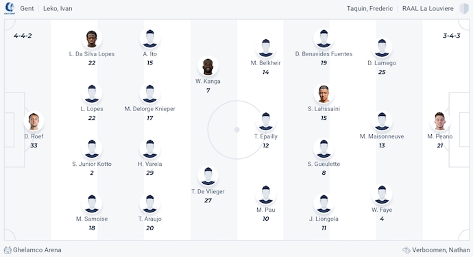 Nhận định, soi kèo KAA Gent vs La Louviere, 1h45 ngày 3/8: Chứng tỏ đẳng cấp - Ảnh 6