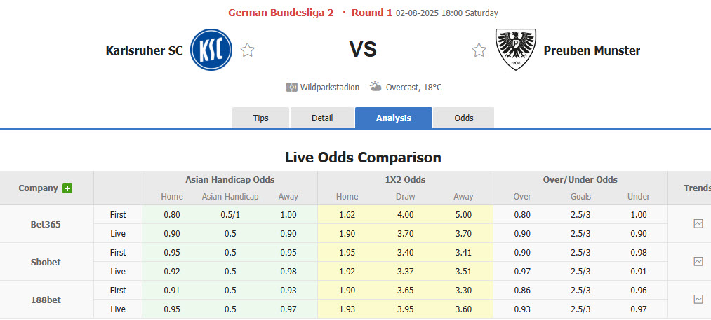 Nhận định, soi kèo Karlsruher vs Preussen Munster, 18h00 ngày 2/8: Lợi thế sân nhà - Ảnh 1