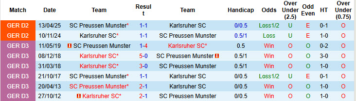 Nhận định, soi kèo Karlsruher vs Preussen Munster, 18h00 ngày 2/8: Lợi thế sân nhà - Ảnh 4