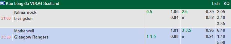 Nhận định, soi kèo Kilmarnock vs Livingston, 21h00 ngày 2/8: Tin vào chủ nhà - Ảnh 1