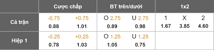 Nhận định, soi kèo Lech Poznan vs Gornik Zabrze, 1h15 ngày 3/8: Điểm tựa sân nhà - Ảnh 1