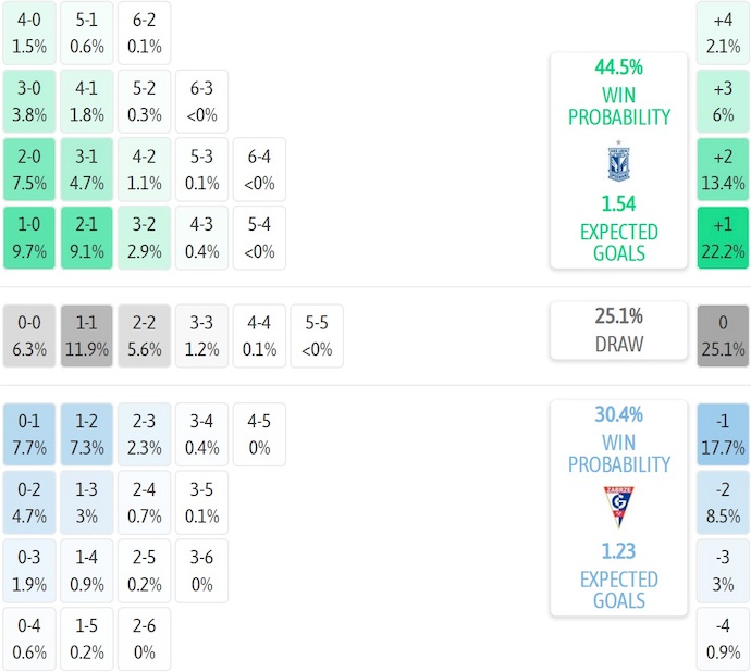 Nhận định, soi kèo Lech Poznan vs Gornik Zabrze, 1h15 ngày 3/8: Điểm tựa sân nhà - Ảnh 7