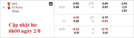 Nhận định, soi kèo Lens vs AS Roma, 22h59 ngày 2/8 - Ảnh 3
