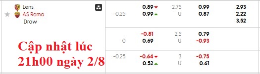 Nhận định, soi kèo Lens vs AS Roma, 22h59 ngày 2/8: Cởi mở - Ảnh 4