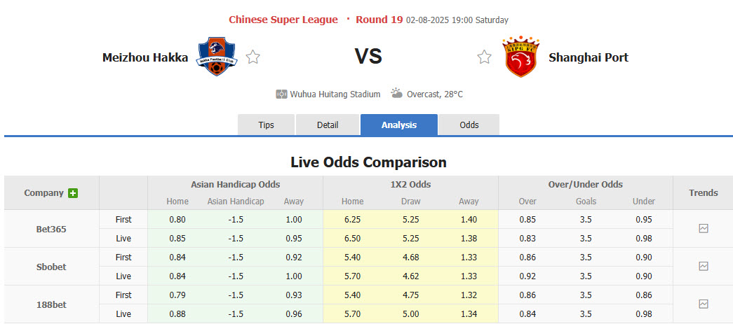 Nhận định, soi kèo Meizhou Hakka vs Shanghai Port, 19h00 ngày 2/8: Nỗ lực bám đuổi - Ảnh 1