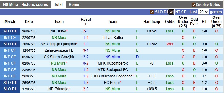 Nhận định, soi kèo Mura vs Aluminij, 22h30 ngày 2/8: Bất ngờ chưa?! - Ảnh 1