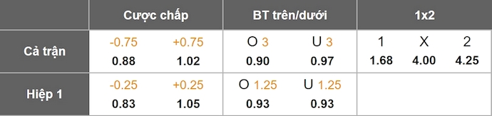 Nhận định, soi kèo New York City vs Club Leon, 5h00 ngày 2/8: Khó cho cả hai - Ảnh 7