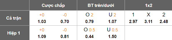 Nhận định, soi kèo Oita Trinita vs Imabari, 17h00 ngày 2/8: Nối dài ngày vui - Ảnh 5
