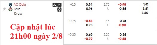 Nhận định, soi kèo Oulu vs Jaro, 22h59 ngày 2/8: Leo cao - Ảnh 6