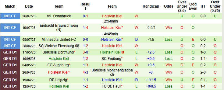 Nhận định, soi kèo Paderborn vs Holstein Kiel, 18h00 ngày 2/8: Ngày trở lại sóng gió - Ảnh 3