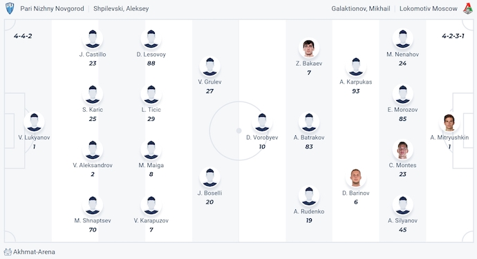 Nhận định, soi kèo Pari NN vs Lokomotiv Moscow, 0h30 ngày 3/8: Giữ chắc ngôi đầu - Ảnh 6