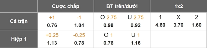 Nhận định, soi kèo Pari NN vs Lokomotiv Moscow, 0h30 ngày 3/8: Giữ chắc ngôi đầu - Ảnh 8