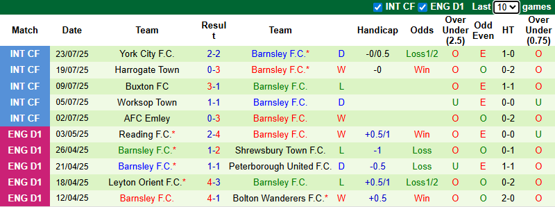 Nhận định, soi kèo Plymouth Argyle vs Barnsley, 21h00 ngày 2/8: Khách có điểm - Ảnh 3
