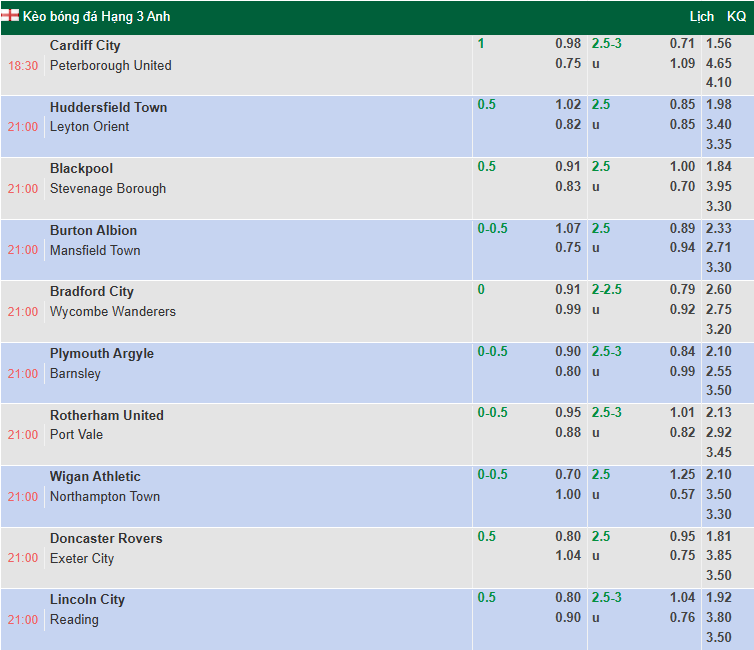 Nhận định, soi kèo Rotherham United vs Port Vale, 21h00 ngày 2/8: Đả bại tân binh  - Ảnh 1