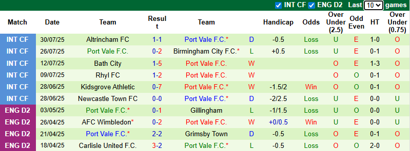 Nhận định, soi kèo Rotherham United vs Port Vale, 21h00 ngày 2/8: Đả bại tân binh  - Ảnh 3