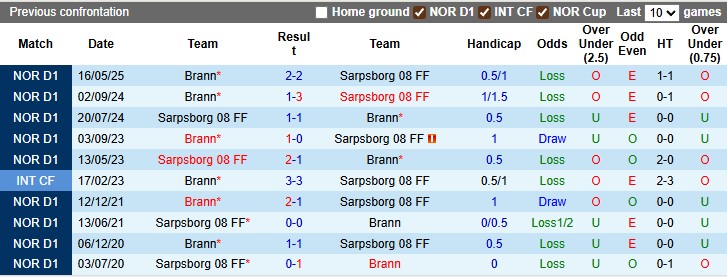 Nhận định, soi kèo Sarpsborg vs Brann, 22h59 ngày 2/8: Tưng bừng - Ảnh 3