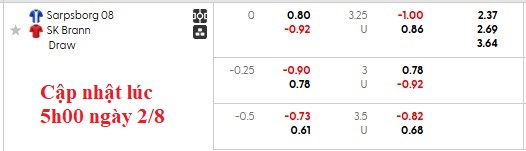 Nhận định, soi kèo Sarpsborg vs Brann, 22h59 ngày 2/8: Tưng bừng - Ảnh 5