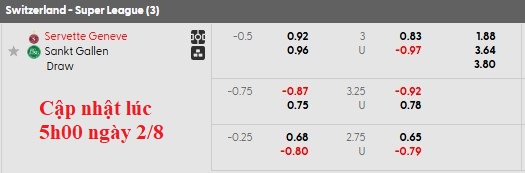 Nhận định, soi kèo Servette vs St. Gallen, 22h59 ngày 2/8: Không khách khí - Ảnh 5