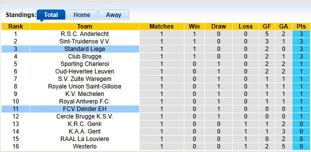 Nhận định, soi kèo Standard Liege vs Dender, 23h15 ngày 2/8: Đôi ngả chia ly - Ảnh 4