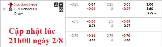 Nhận định, soi kèo Standard Liege vs Dender, 23h15 ngày 2/8: Đôi ngả chia ly - Ảnh 6