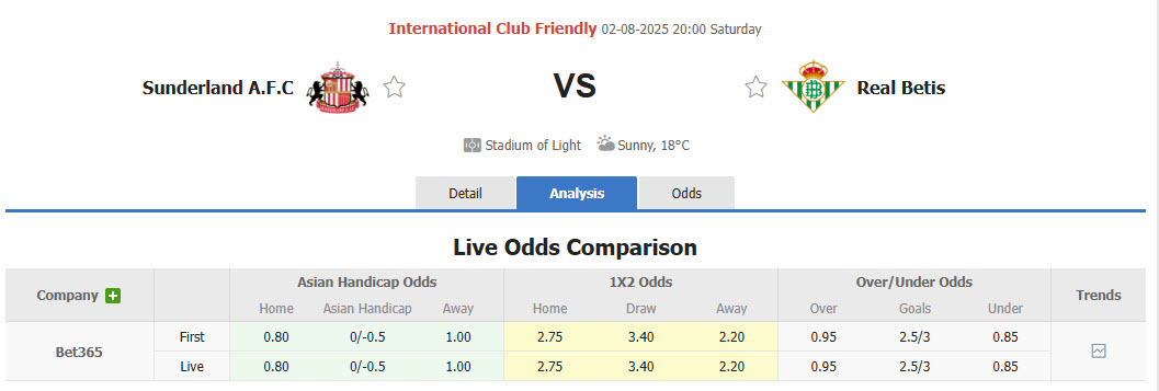 Nhận định, soi kèo Sunderland vs Real Betis, 20h00 ngày 2/8: Đội hình xáo trộn - Ảnh 1