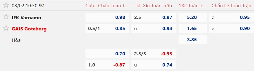 Nhận định, soi kèo Varnamo vs GAIS, 22h30 ngày 2/8: Tiếp đà thăng hoa - Ảnh 5