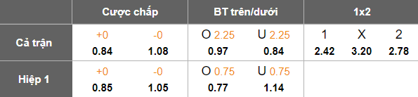 Nhận định, soi kèo Ventforet Kofu vs Montedio Yamagata, 16h30 ngày 2/8: Khách hoan ca - Ảnh 5