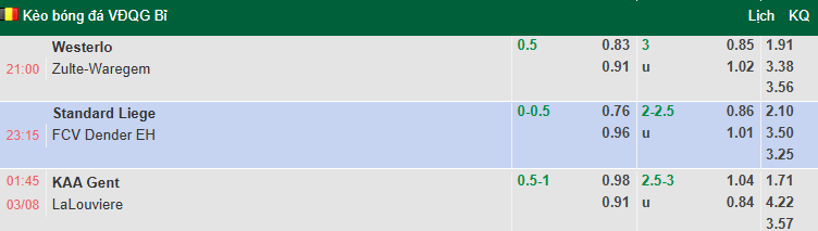 Nhận định, soi kèo Westerlo vs Zulte Waregem, 21h00 ngày 2/8: Chiến thắng thuyết phục - Ảnh 1