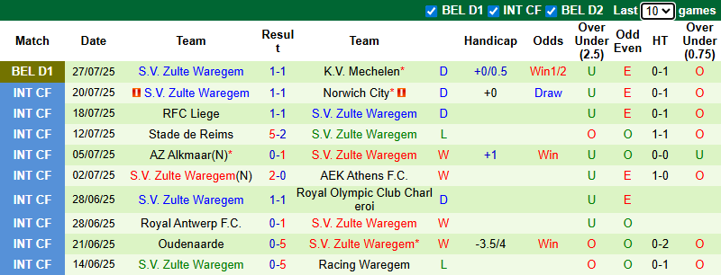 Nhận định, soi kèo Westerlo vs Zulte Waregem, 21h00 ngày 2/8: Chiến thắng thuyết phục - Ảnh 3