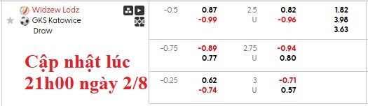 Nhận định, soi kèo Widzew lodz vs Katowice, 22h30 ngày 2/8: Những vị khách kém cỏi - Ảnh 6