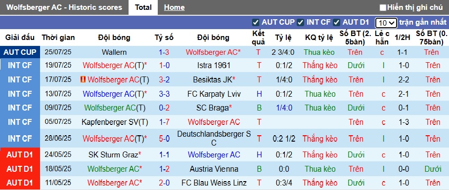 Nhận định, soi kèo Wolfsberger vs Rheindorf Altach, 22h00 ngày 2/8: Sức bật sân nhà - Ảnh 4