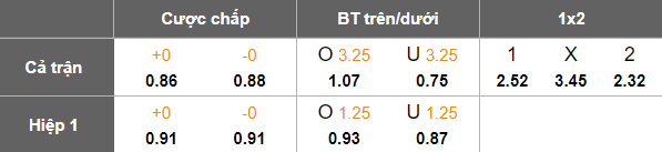 Nhận định, soi kèo Ajax vs Monaco, 19h00 ngày 3/8: Khó phân thắng bại - Ảnh 3