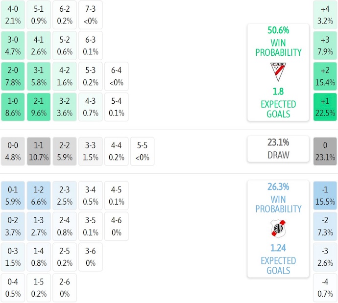 Nhận định, soi kèo Always Ready vs Nacional Potosi, 4h30 ngày 5/8: Quá chênh lệch - Ảnh 6