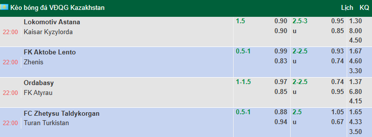 Nhận định, soi kèo Astana vs Kaisar Kyzylorda, 22h00 ngày 3/8: Khó có bất ngờ - Ảnh 1