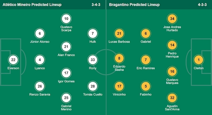 Nhận định, soi kèo Atletico Mineiro vs RB Bragantino, 4h30 ngày 4/8: Ưu thế chủ nhà - Ảnh 7