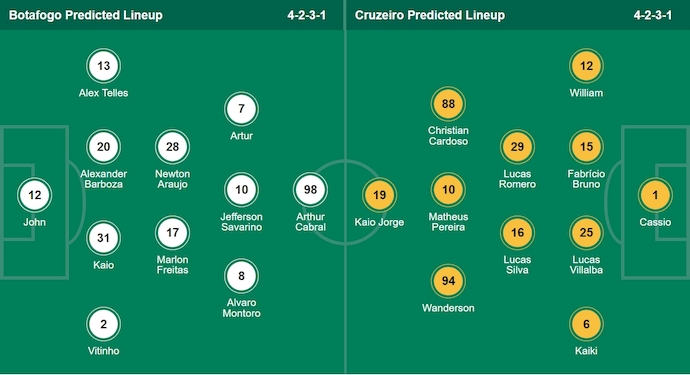 Nhận định, soi kèo Botafogo vs Cruzeiro, 2h00 ngày 4/8: Không dễ - Ảnh 7